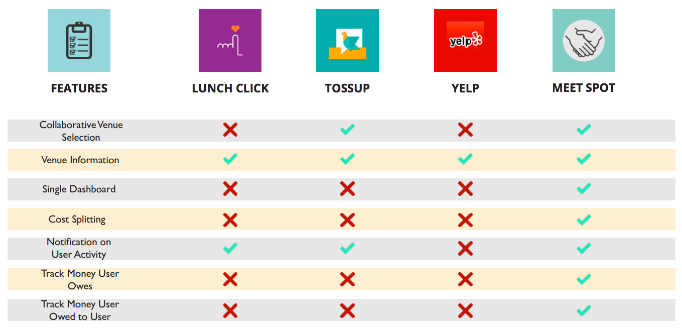 Competitive Analysis